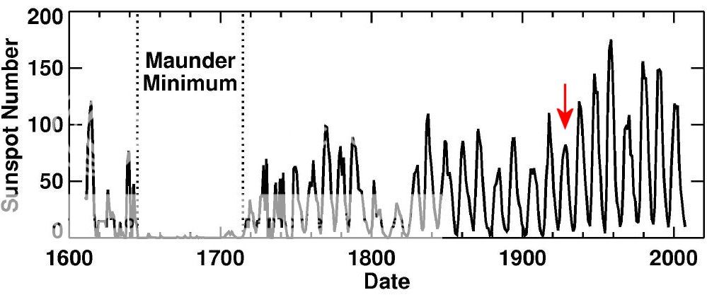 maunderminimum_zps99faf332.jpg